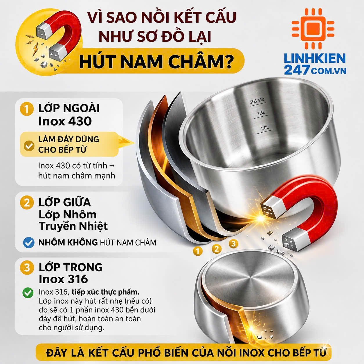 Cấu tạo của ruột nồi inox cao cấp Cấu tạo của ruột nồi inox cao cấp
