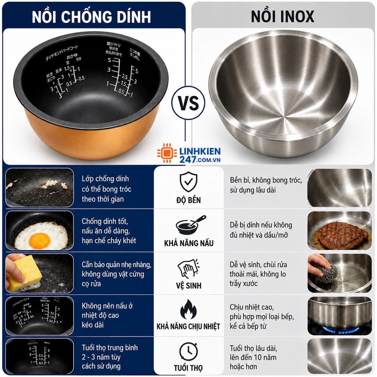 So sánh lòng nồi chống dính và lòng nồi inox So sánh lòng nồi chống dính và lòng nồi inox